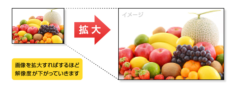 画像拡大による解像度変化のイメージ